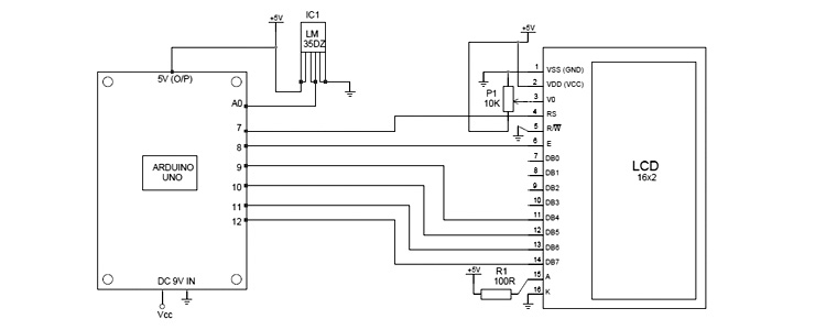 Arduino LM35 Temperature Monitor