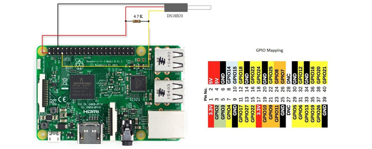 Raspberry Pi DS18B20 Temperature Monitor