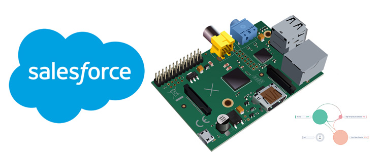 Raspberry pi Salesforce IoT Cloud