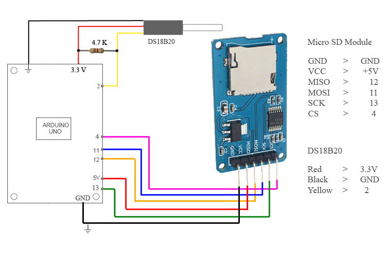 Arduino MicroSD Module DS18B20 Temperature Data Logging