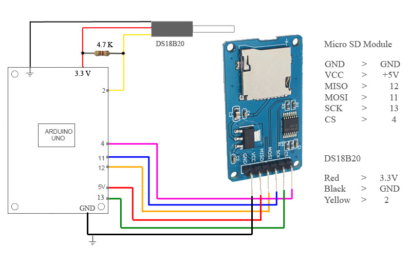 With arduino using sd card Arduino MicroSD