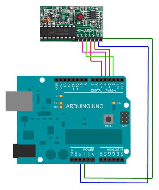 Arduino RC car theory