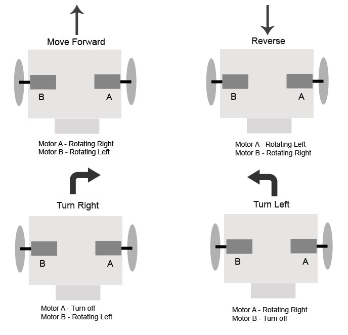 Arduino RC car theory