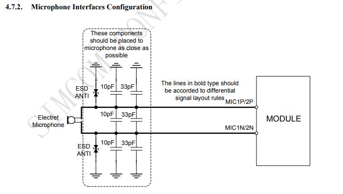 SIM800L Arduino Microphone Configuration