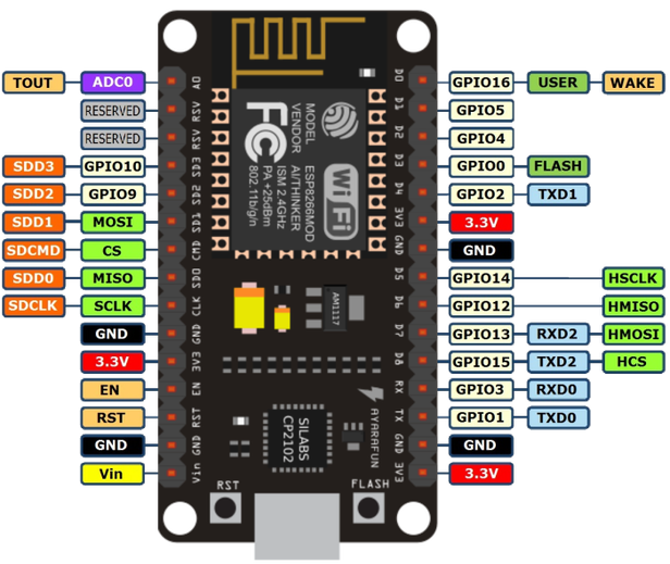 Unipolar Stepper Motor