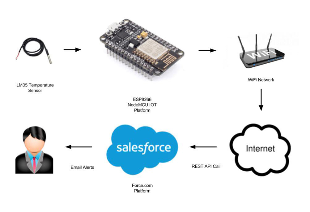 esp8266-rest-api-server