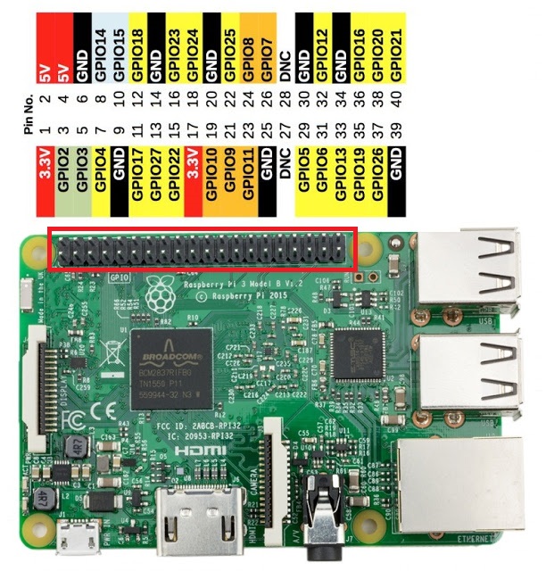 Raspberry Pi GPIO Pins