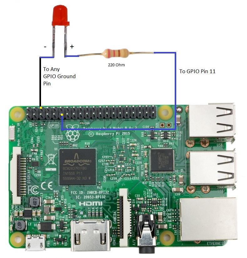 Connect LED GPIO Pins