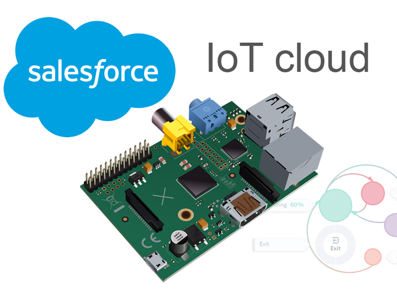 Raspberry Pi Salesforce IoT Explorer Edition