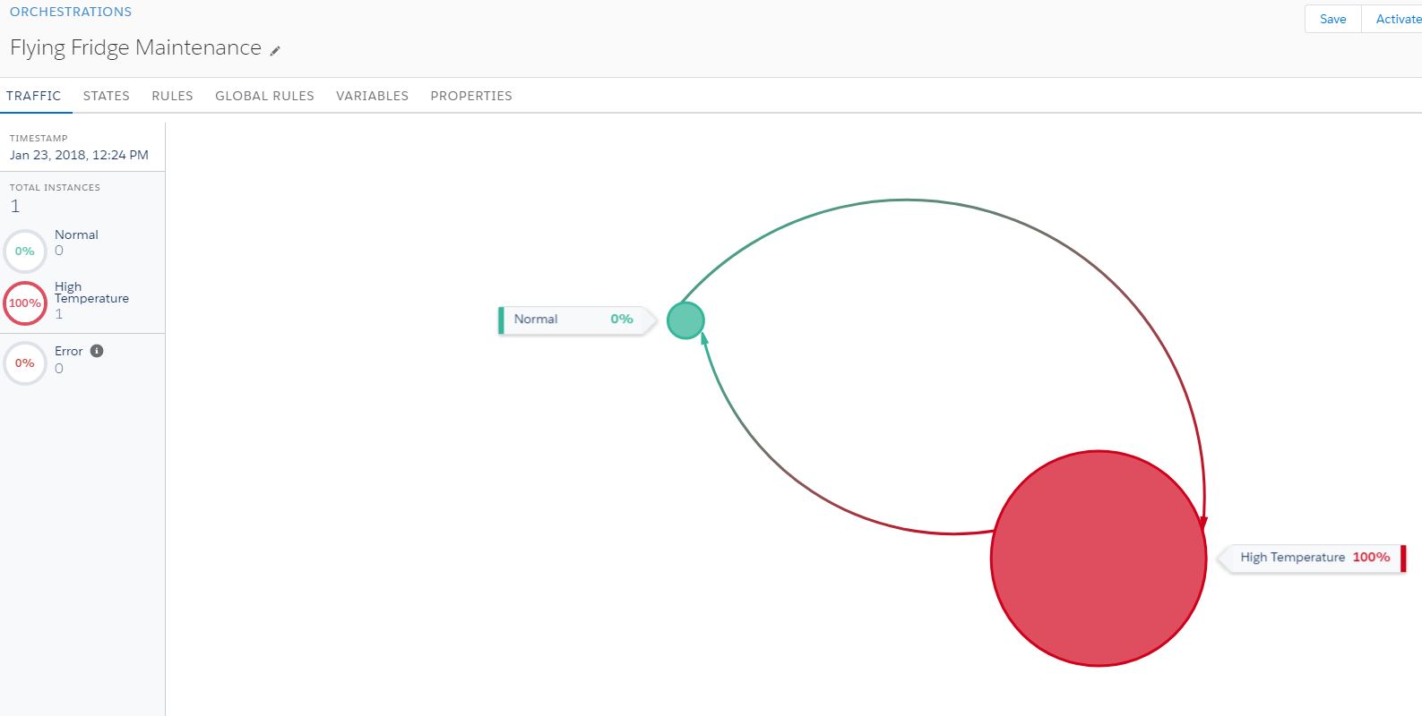 Salesforce IoT Explorer edition orchestration high temperature state