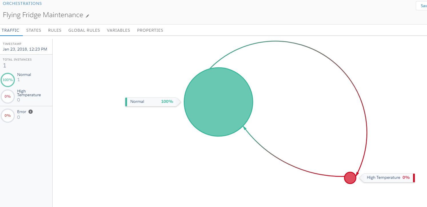 Salesforce IoT Explorer edition orchestration normal state