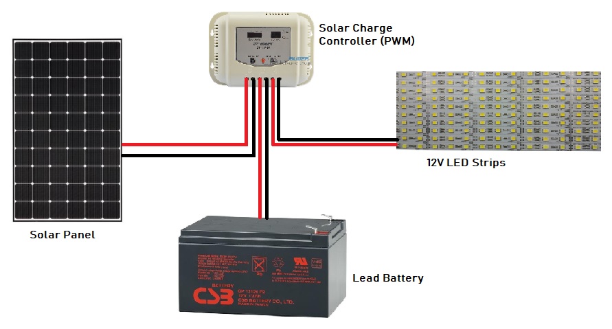 Solar off-grid wiring diagram